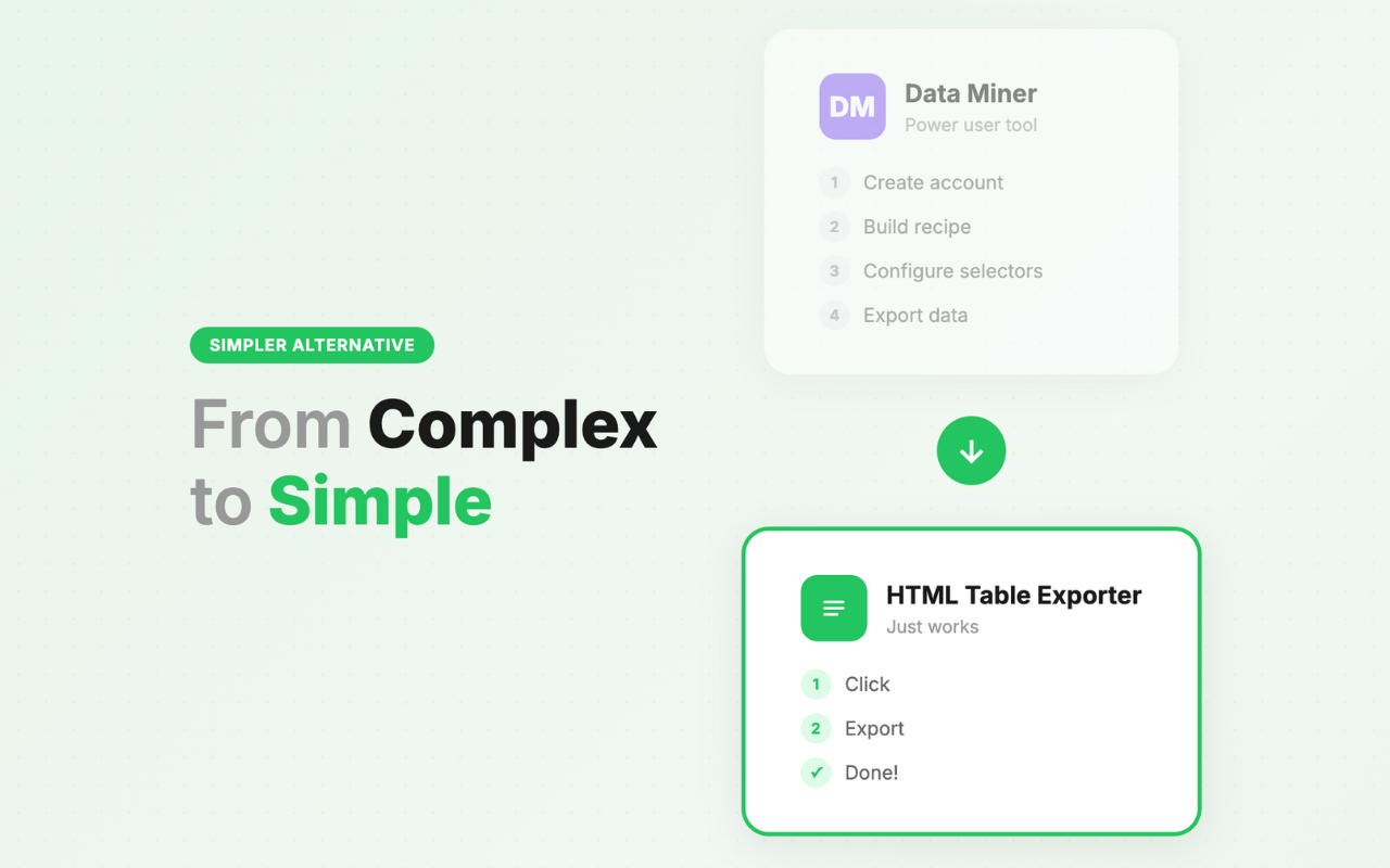 Data Miner Alternative
