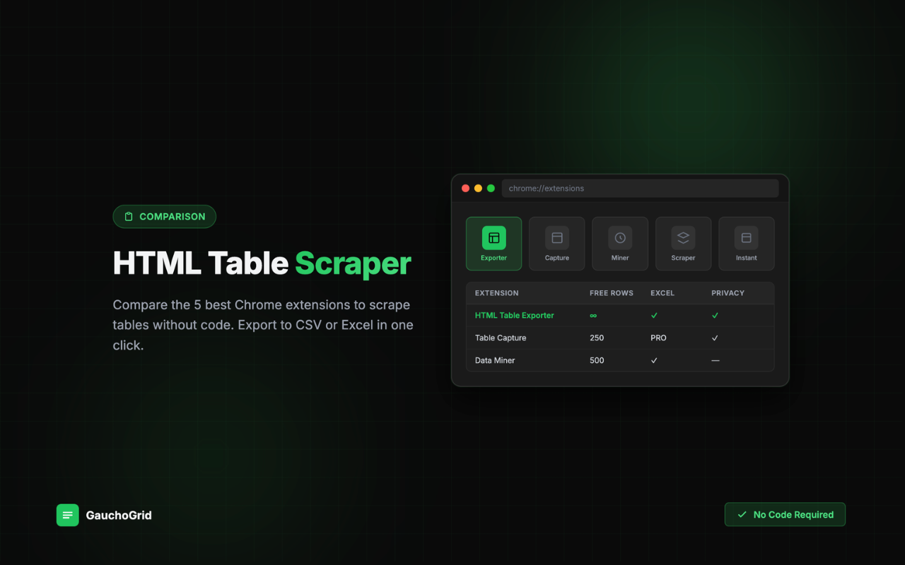 HTML Table Scraper Chrome Extensions