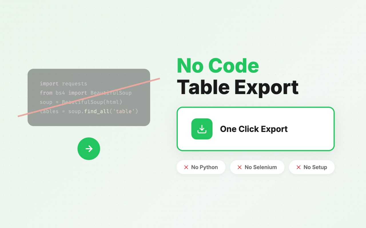 Scrape Tables Without Code