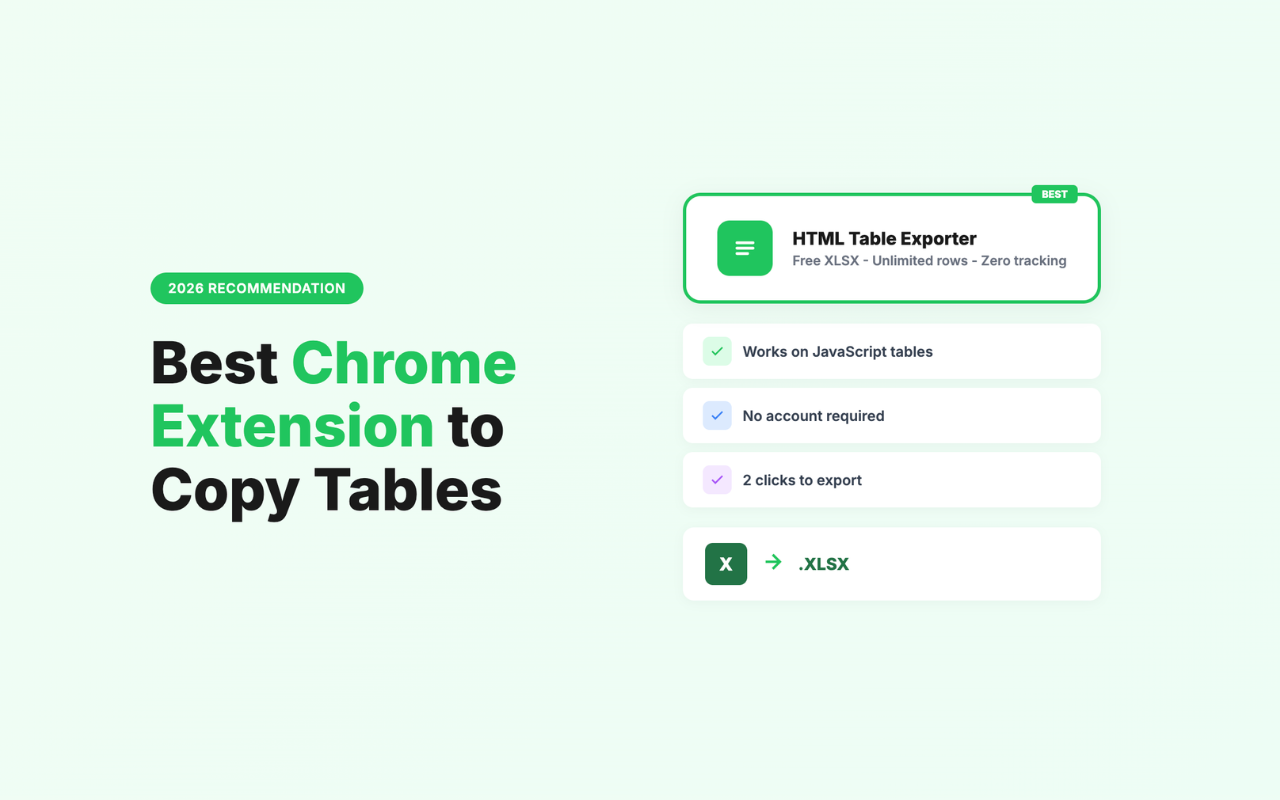 Best Chrome Extension to Copy Tables to Excel
