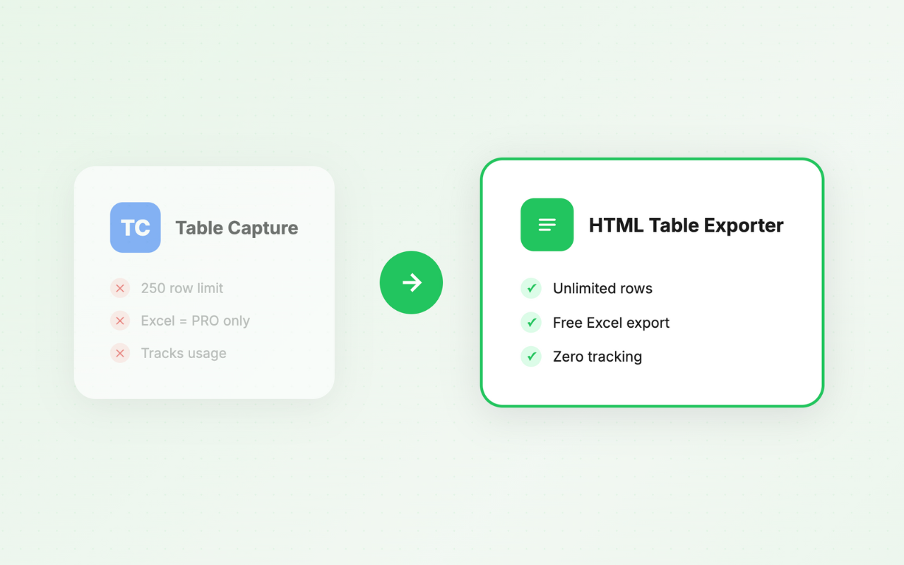 Table Capture alternative