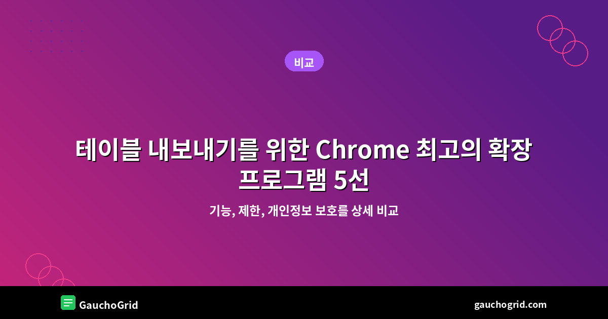 테이블 내보내기를 위한 최고의 Chrome 확장 프로그램