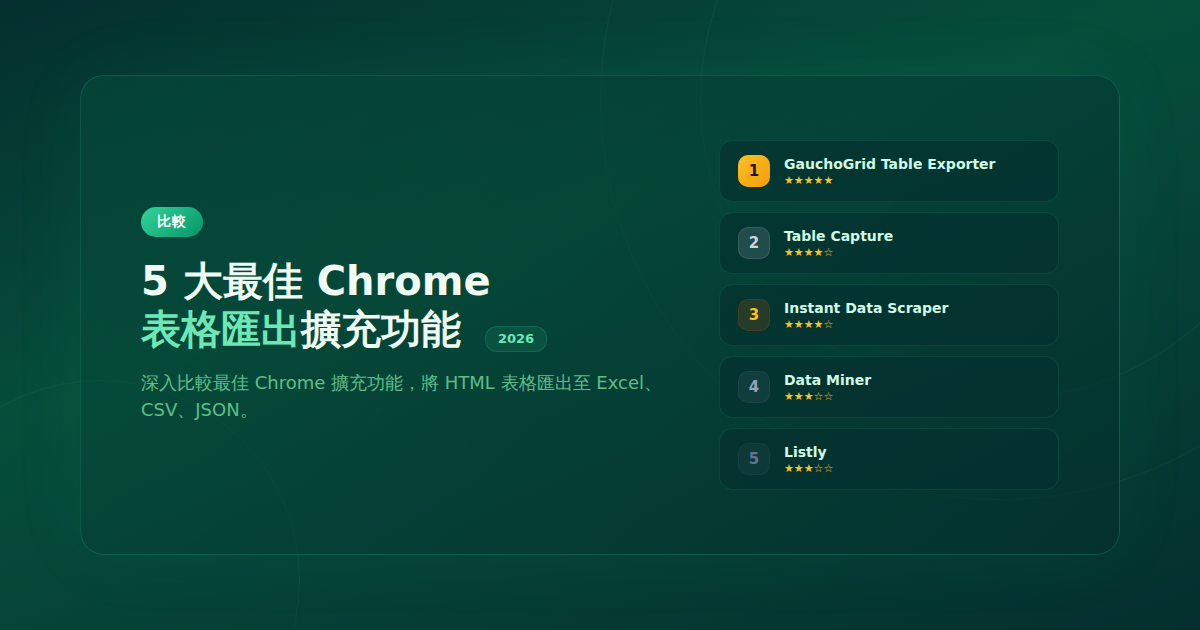 最佳 Chrome 表格匯出擴充功能