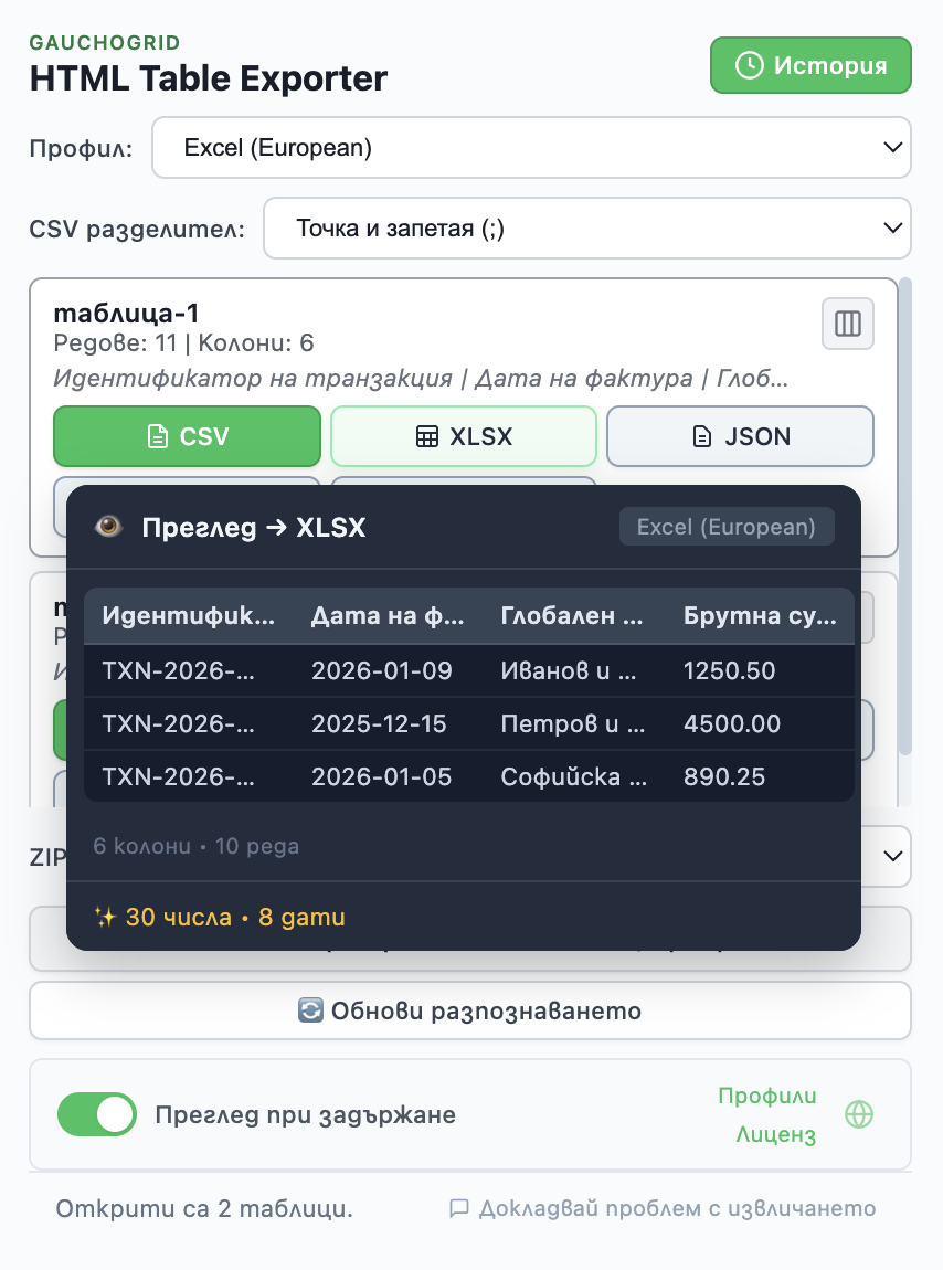 Преглед, показващ почистени данни с нормализирани числа и дати