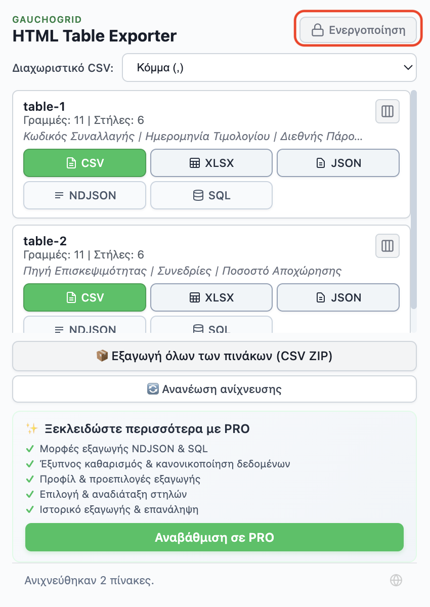 Δωρεάν έκδοση HTML Table Exporter που δείχνει κουμπί Ενεργοποίηση και λίστα χαρακτηριστικών PRO