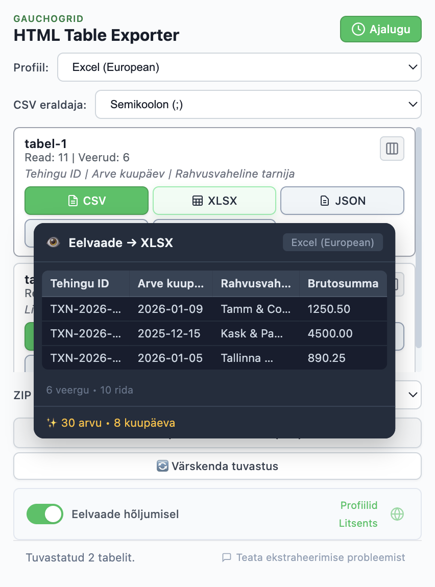 Eelvaade, mis näitab puhastatud andmeid normaliseeritud numbrite ja kuupäevadega