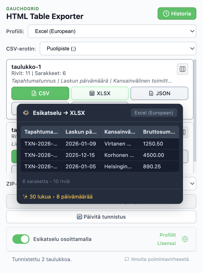 Esikatselu puhdistetusta datasta normalisoiduilla numeroilla ja päivämäärillä