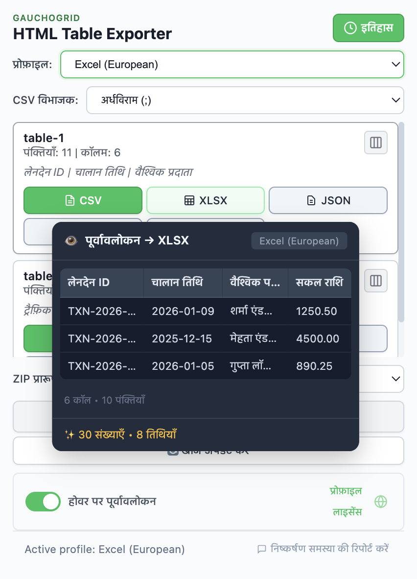 प्रीव्यू जिसमें नॉर्मलाइज़्ड नंबर और तारीखों के साथ साफ़ डेटा दिखाया गया है