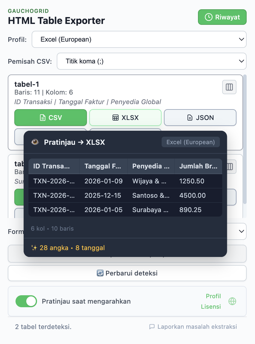 Pratinjau menampilkan data yang bersih dengan angka dan tanggal yang dinormalisasi