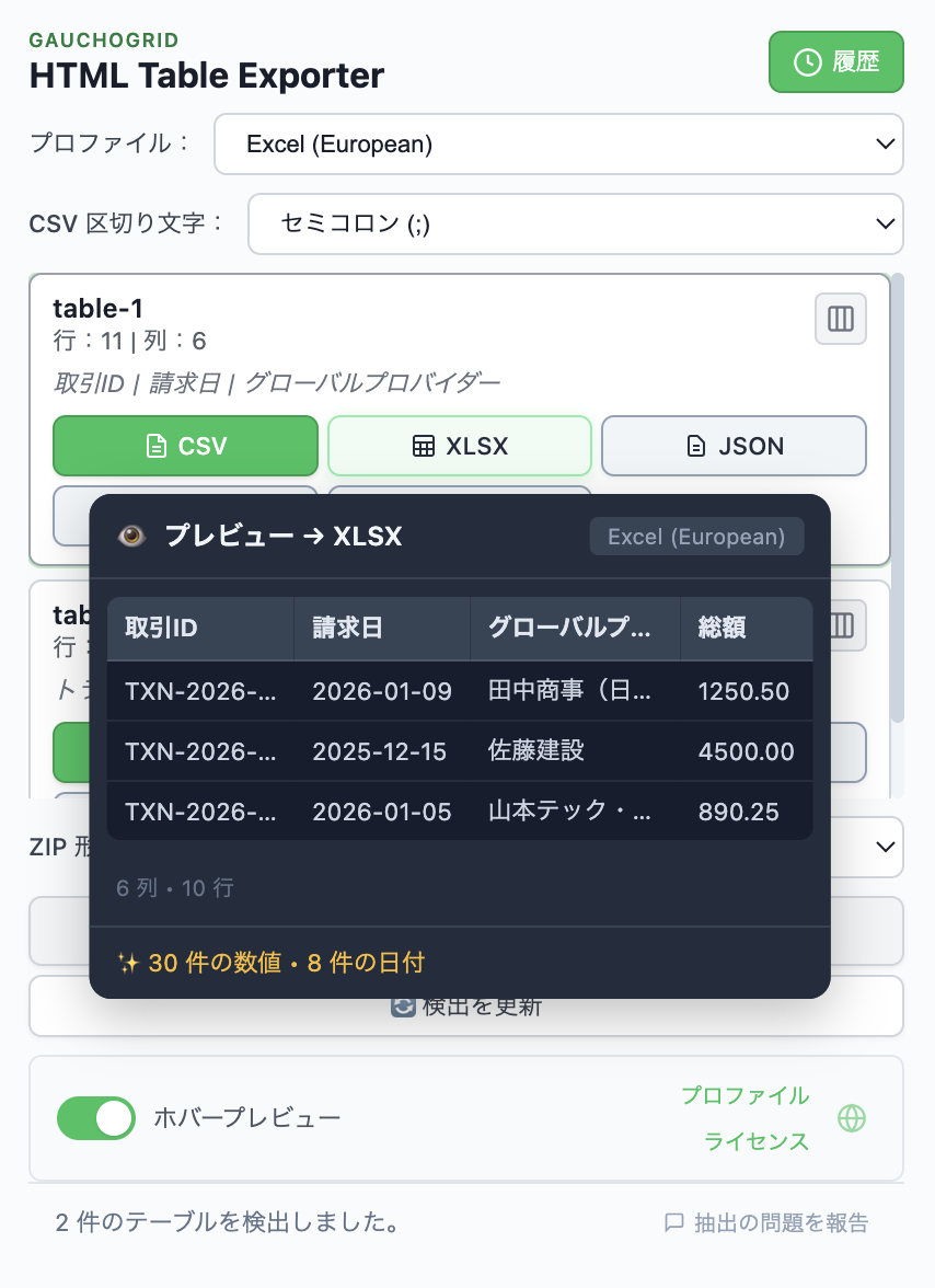 数値と日付が正規化されたクリーンデータのプレビュー表示