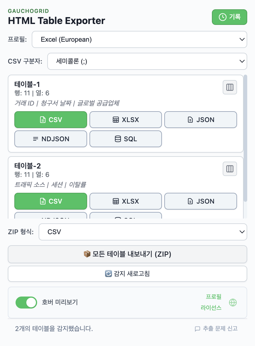 CSV, Excel, JSON, NDJSON, SQL 내보내기 옵션과 감지된 테이블을 보여주는 HTML Table Exporter PRO 인터페이스