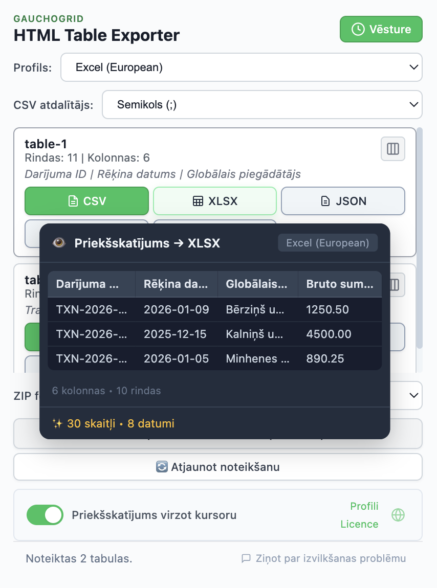 Priekšskatījums, kas parāda tīrus datus ar normalizētiem skaitļiem un datumiem