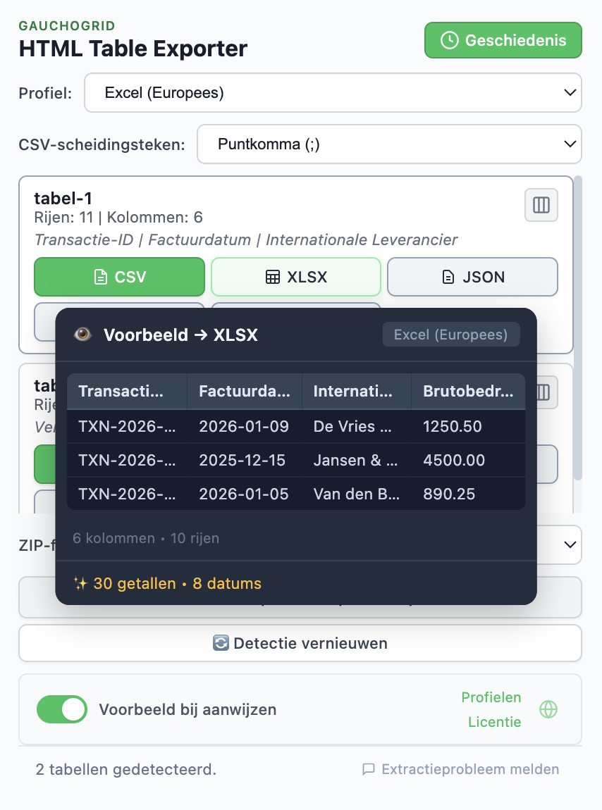 Voorvertoning met opgeschoonde gegevens met genormaliseerde getallen en datums