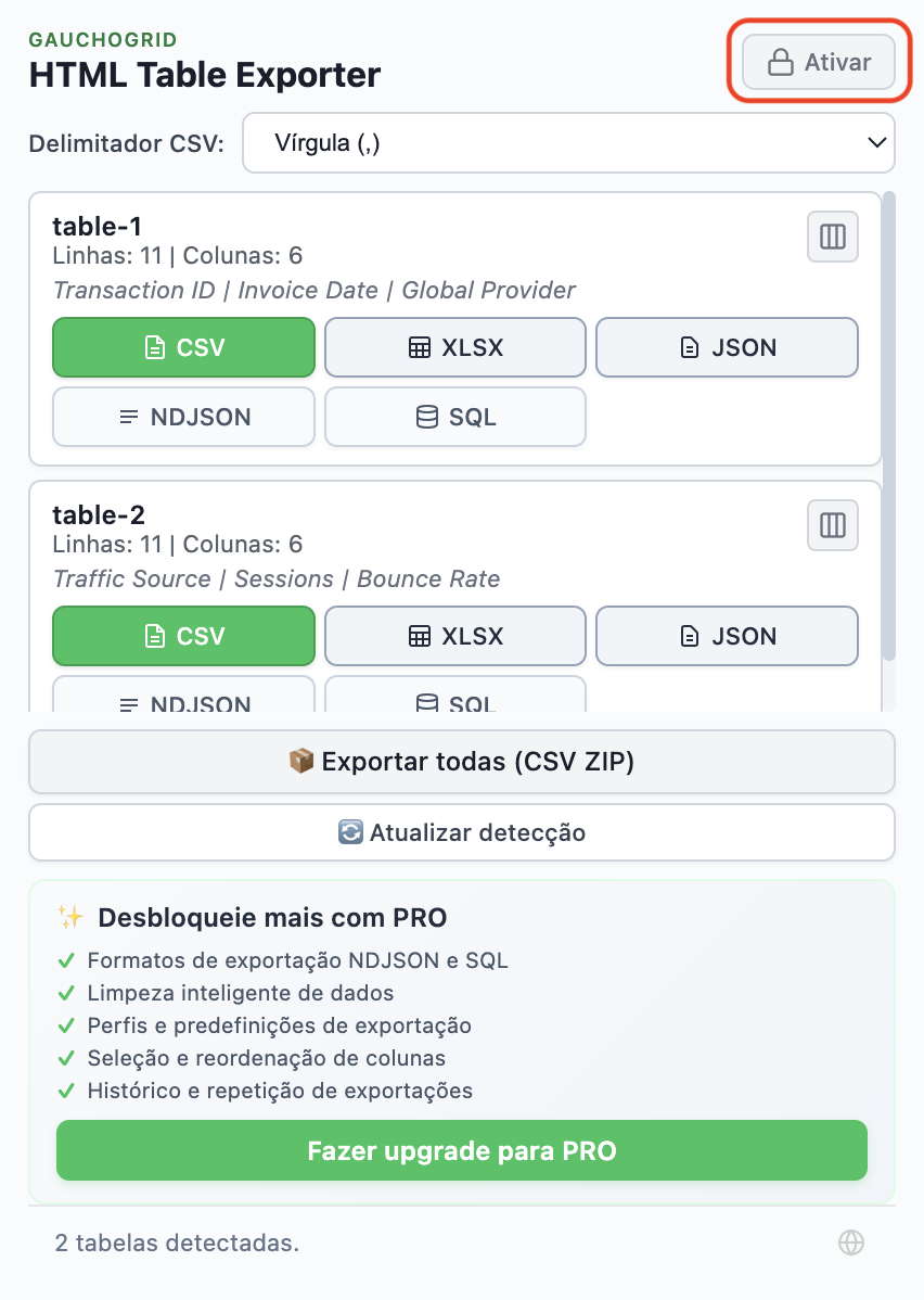 Versão gratuita do HTML Table Exporter mostrando botão Activate e lista de recursos PRO