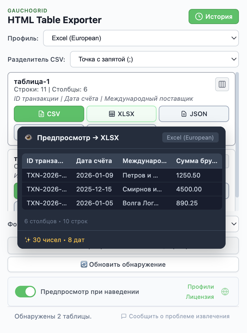 Предпросмотр с очищенными данными с нормализованными числами и датами