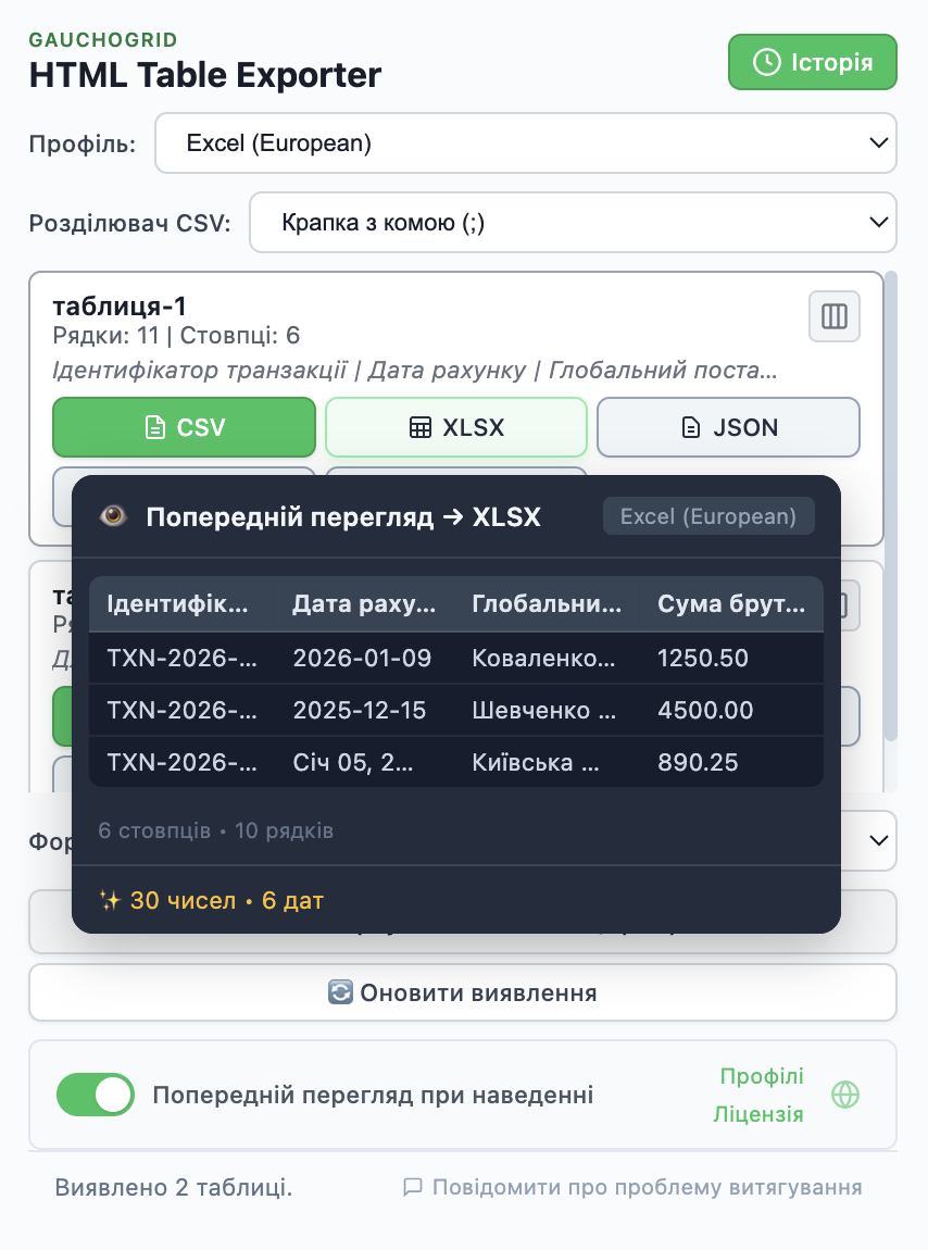 Попередній перегляд з очищеними даними, нормалізованими числами та датами