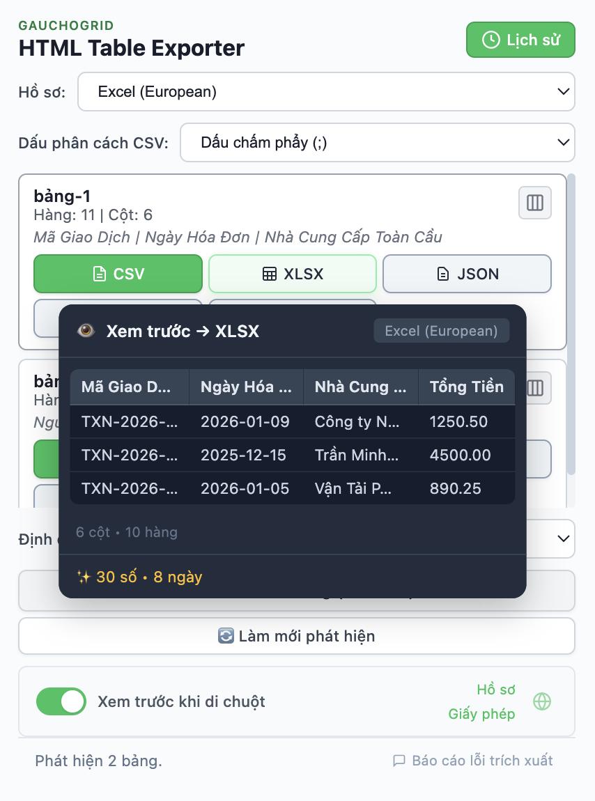 Xem trước hiển thị dữ liệu sạch với số và ngày đã chuẩn hóa