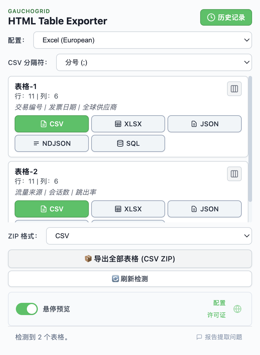 HTML Table Exporter PRO 界面，显示已检测到的表格及CSV、Excel、JSON、NDJSON和SQL导出选项