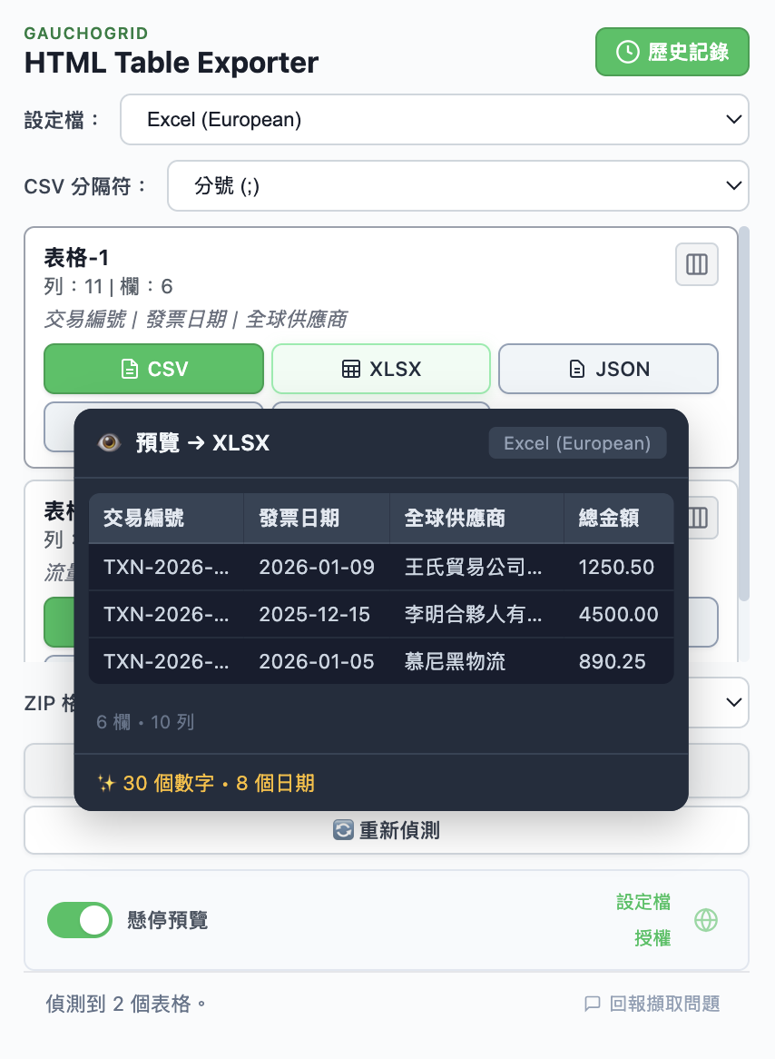 預覽畫面，顯示已標準化數字和日期的清理資料