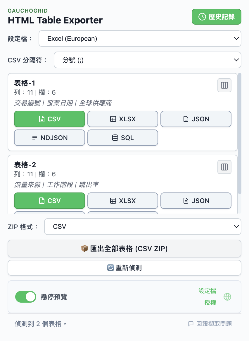 HTML Table Exporter PRO 介面，顯示偵測到的表格及匯出為 CSV、Excel、JSON、NDJSON 和 SQL 的選項