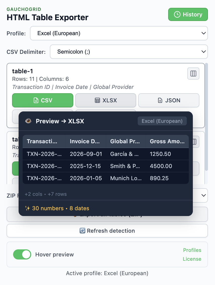 Hover preview showing cleaned data with normalized numbers and dates